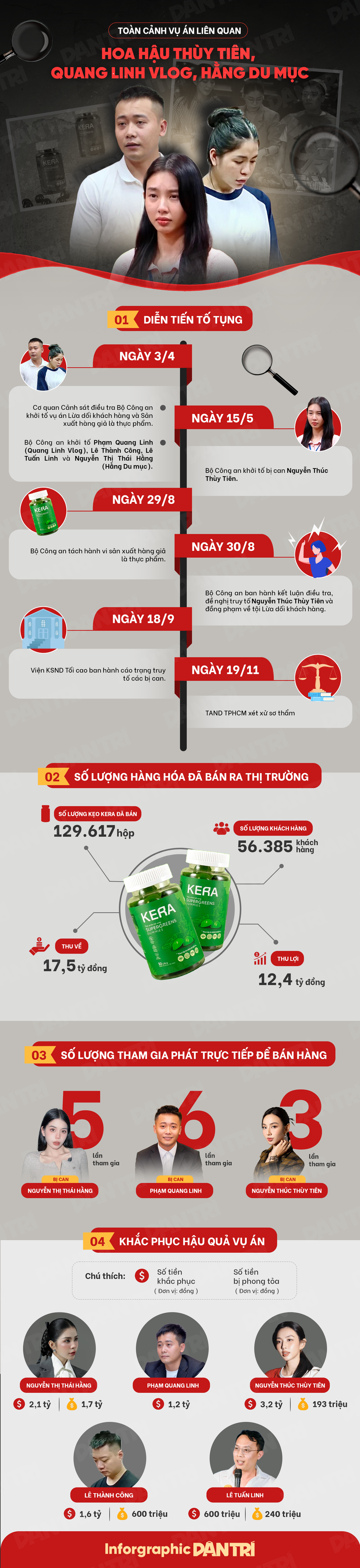 Chiêu thoát vai của Hoa hậu Thùy Tiên trong phi vụ kẹo Kera - 4 Chiêu thoát vai của Hoa hậu Thùy Tiên trong phi vụ kẹo Kera - 4