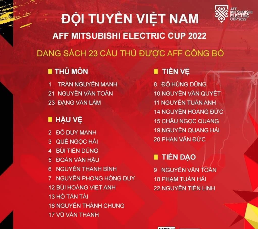 HLV Park Hang Seo chốt danh sách tuyển Việt Nam dự AFF Cup 2022 - 2 HLV Park Hang Seo chốt danh sách tuyển Việt Nam dự AFF Cup 2022 - 2