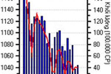 Giao dịch có dấu hiệu phục hồi
