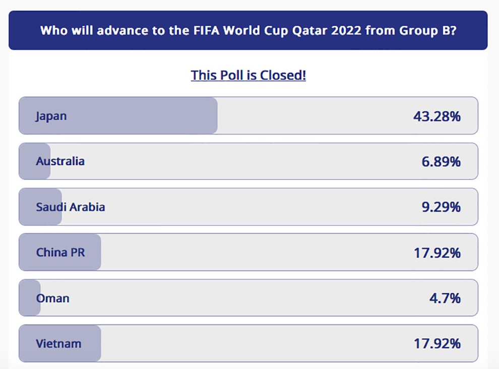 Dự đoán cuộc đua vé dự World Cup: Đội tuyển Việt Nam ngang Trung Quốc - 1 Dự đoán cuộc đua vé dự World Cup: Đội tuyển Việt Nam ngang Trung Quốc - 1