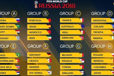 Người hâm mộ nghi ngờ lễ bốc thăm World Cup 2018 gian lận