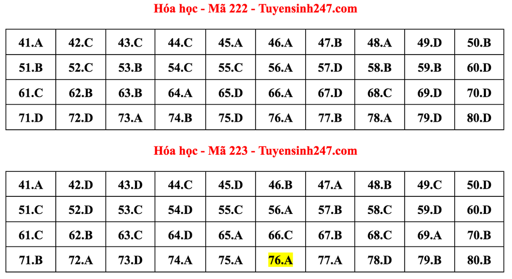 Gợi ý giải môn Hóa học tốt nghiệp THPT - 9 Gợi ý giải môn Hóa học tốt nghiệp THPT - 9