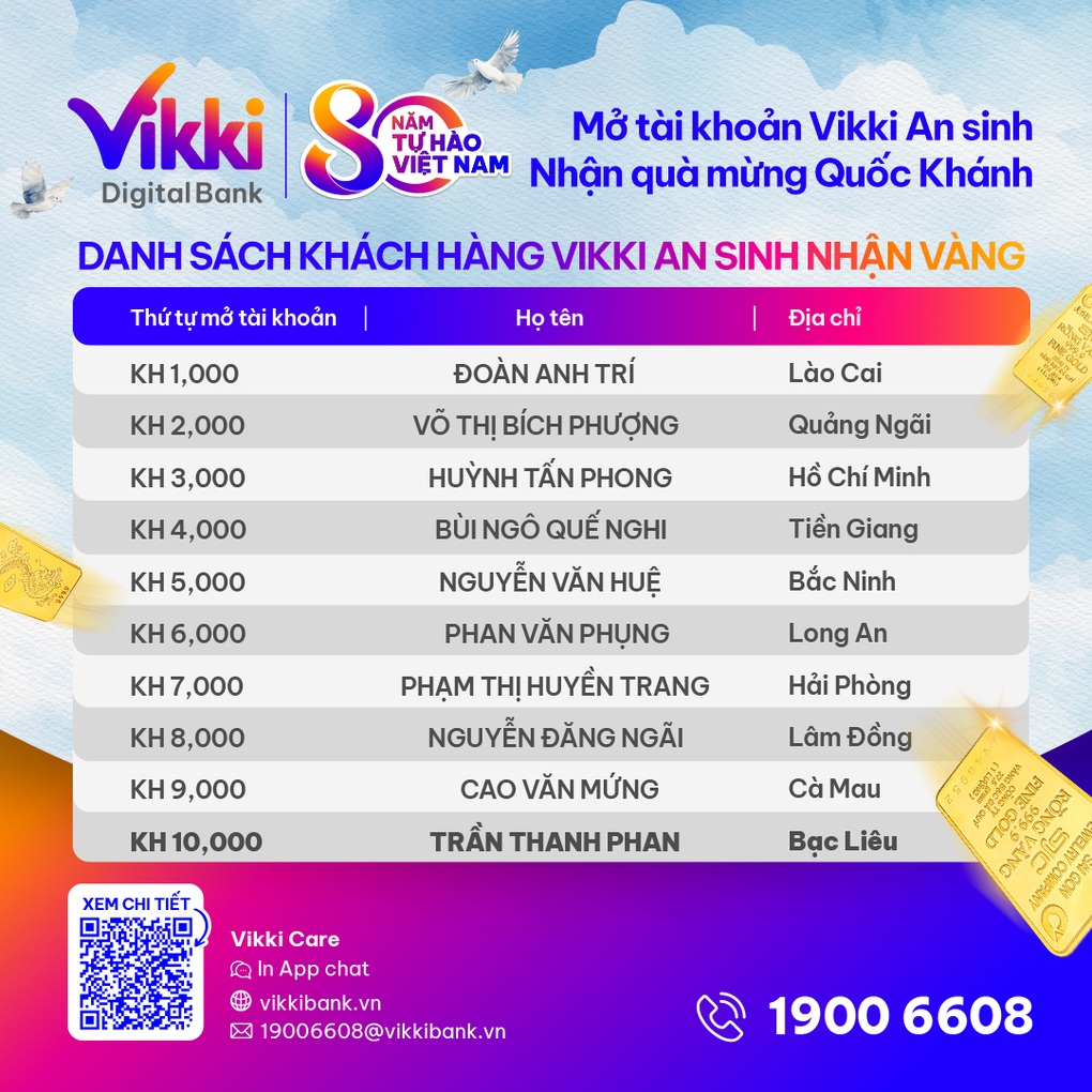 فيكي تقدم جوائز في برنامج Vikki trao giải thưởng trong chương trình “Mở tài khoản Vikki An sinh – Nhận quà mừng Quốc khánh” - 5