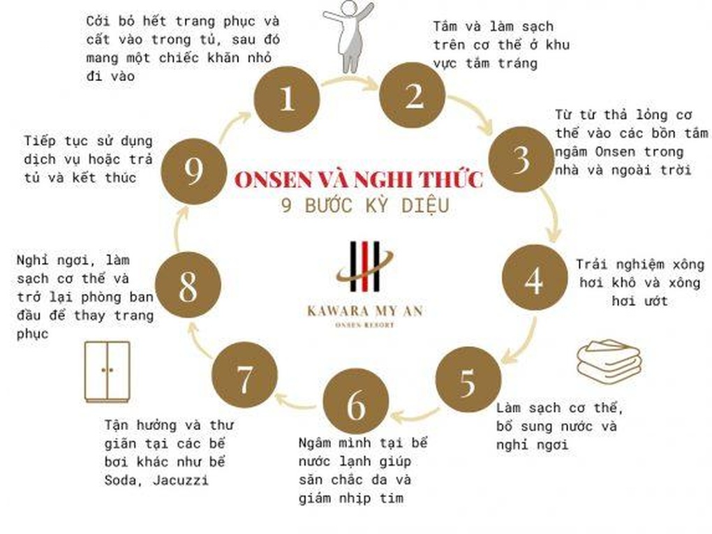 Trải nghiệm 9 bước onsen theo tiêu chuẩn Nhật ngay tại Việt Nam - 3