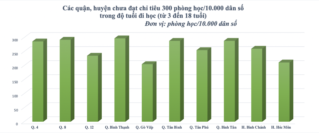 Kiến nghị được xây trường học cao tầng ở TPHCM: Sở Xây dựng cảnh báo - 1 Kiến nghị được xây trường học cao tầng ở TPHCM: Sở Xây dựng cảnh báo - 1