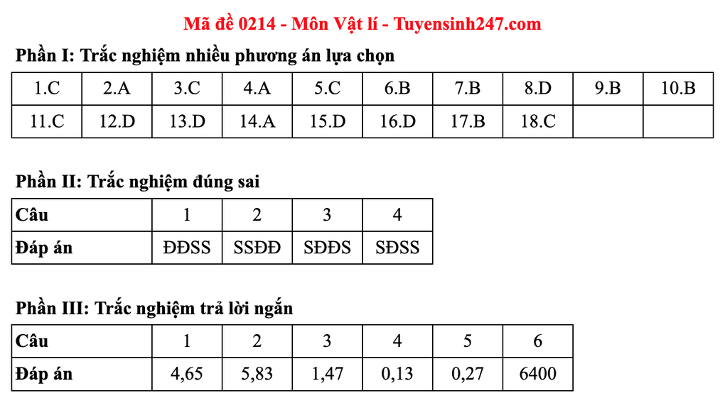 Lösungsvorschläge für 48 Physik-Prüfungscodes für die Abiturprüfung 2025 – 18 Đáp án gợi ý 48 mã đề môn vật lý thi tốt nghiệp THPT 2025 - 18