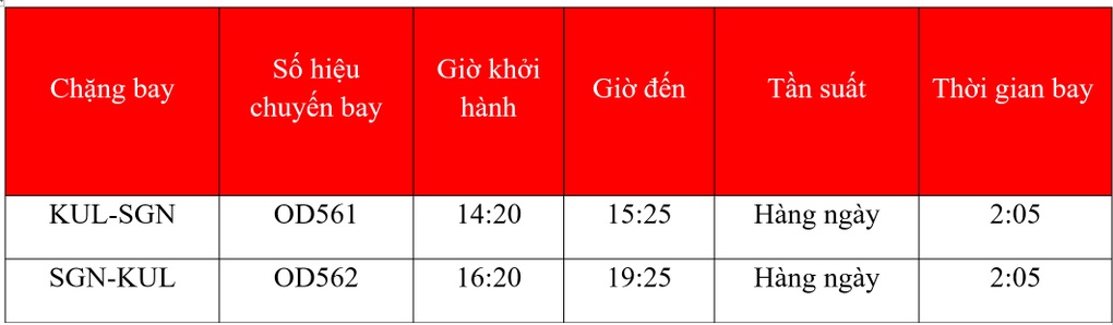 Batik Air nối lại chuyến bay hàng ngày từ TPHCM đến Kuala lumpur - 2 Batik Air nối lại chuyến bay hàng ngày từ TPHCM đến Kuala lumpur - 2