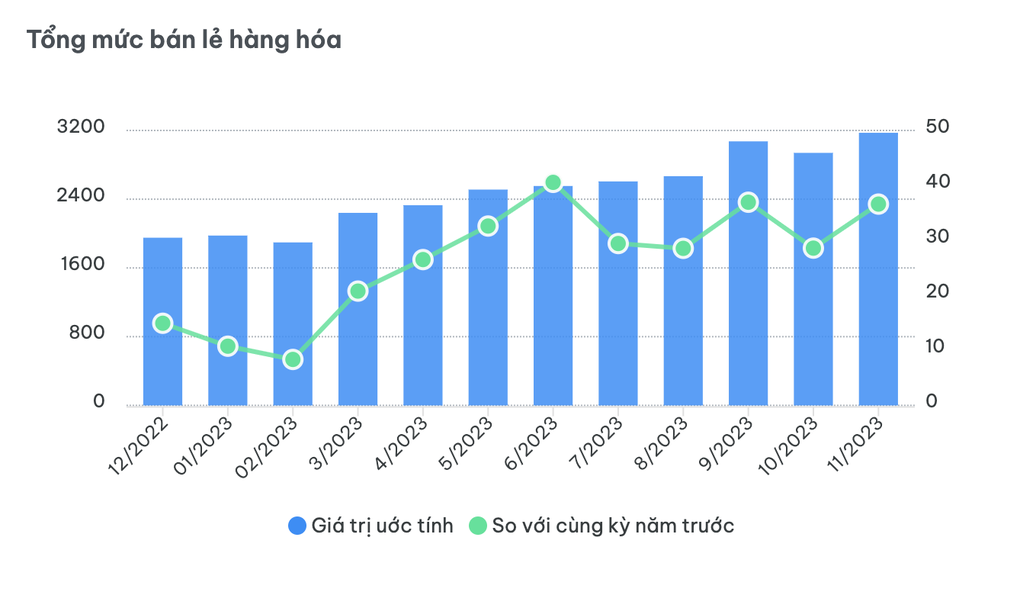 Nhiều chỉ tiêu kinh tế của Lạng Sơn tăng trưởng 2 chữ số - 1 Nhiều chỉ tiêu kinh tế của Lạng Sơn tăng trưởng 2 chữ số - 1