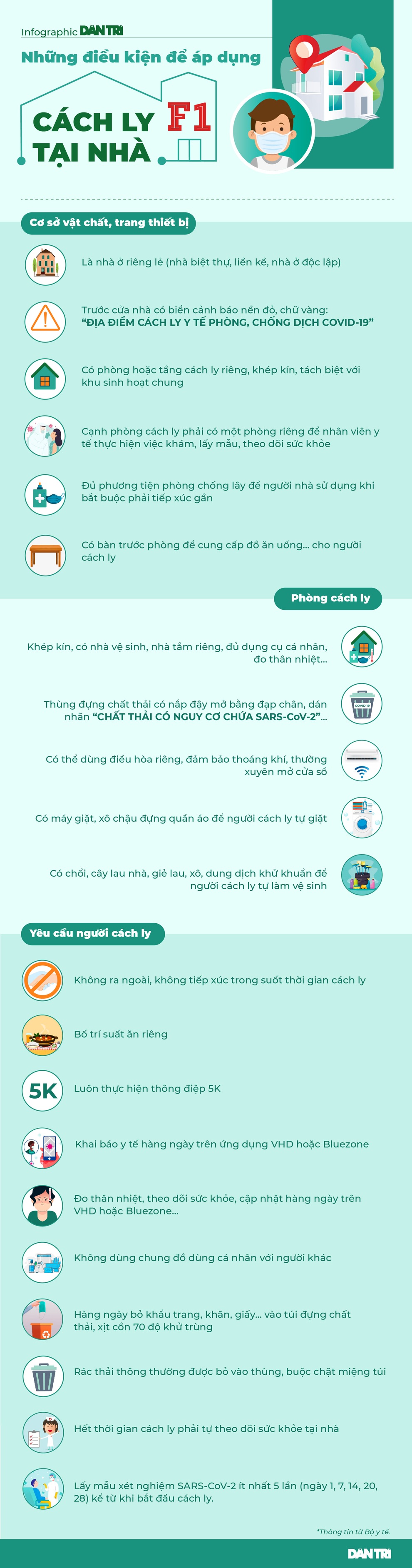 Điều kiện để F1 tại TPHCM được cách ly tại nhà? - 1 Điều kiện để F1 tại TPHCM được cách ly tại nhà? - 1