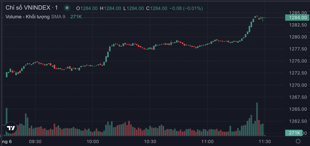VN30-Index tăng vượt 1.300 điểm - 1 VN30-Index tăng vượt 1.300 điểm - 1