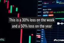 Bitcoin chạm đáy, thị trường đánh mất 115 tỷ USD chỉ trong 24 tiếng