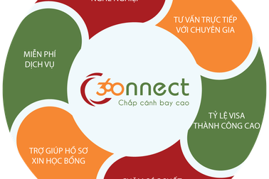 Học Bổng 340 Triệu Từ Trường Top 10 Thế Giới Về Ẩm Thực & Quản Trị Nhà Hàng Khách Sạn