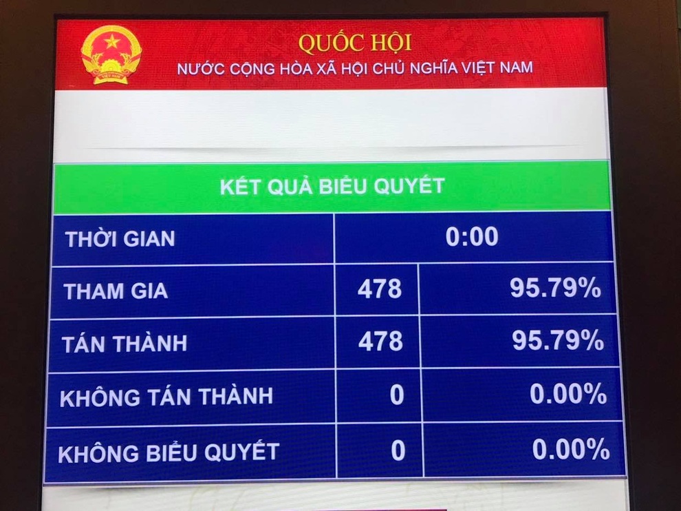 Hoàn thiện bộ máy lãnh đạo Quốc hội - 1 Hoàn thiện bộ máy lãnh đạo Quốc hội - 1