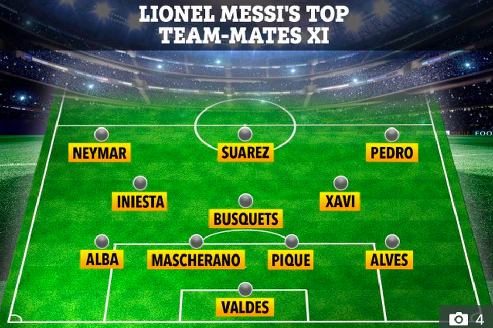 Đội hình 11 cầu thủ ăn ý và chưa từng… gây hấn với Messi - 1 Đội hình 11 cầu thủ ăn ý và chưa từng… gây hấn với Messi - 1