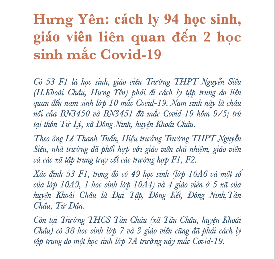 Hơn 54.000 học sinh, giáo viên bị cách ly vì Covid-19 - 13 Hơn 54.000 học sinh, giáo viên bị cách ly vì Covid-19 - 13