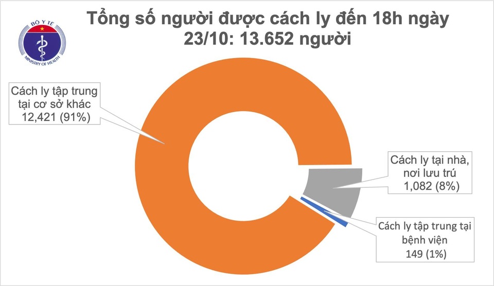 Không ca mắc Covid-19, nguy cơ ghi nhận ca bệnh mới vẫn hiện hữu - 1 Không ca mắc Covid-19, nguy cơ ghi nhận ca bệnh mới vẫn hiện hữu - 1