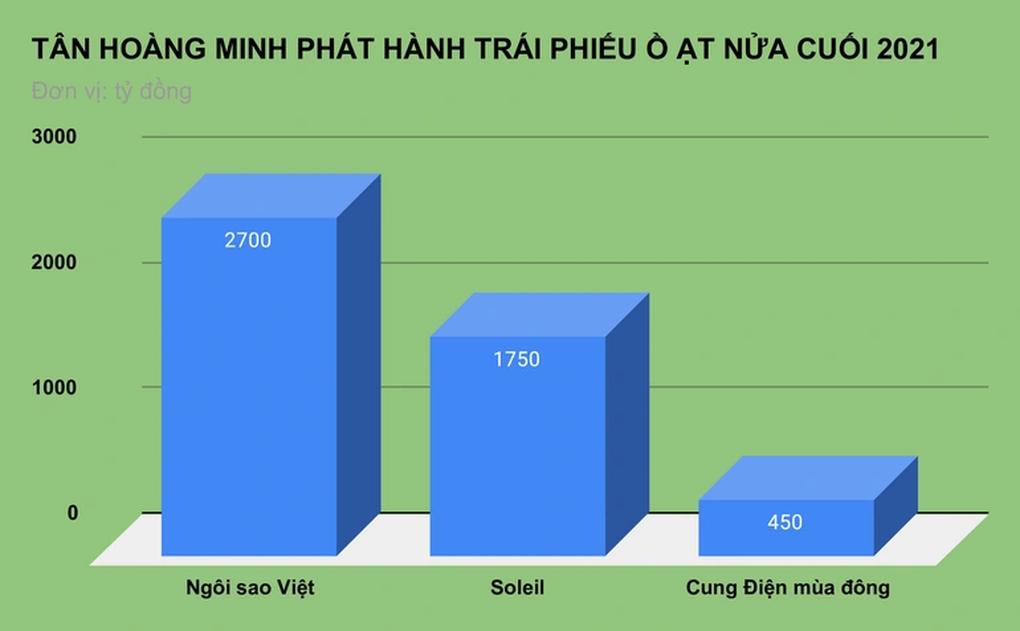 Lại một công ty liên quan Tân Hoàng Minh bị cưỡng chế thuế - 1