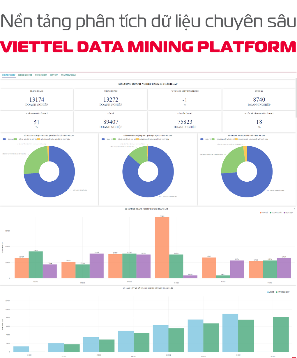 Bí mật nào trong Data Mining Platform của Viettel? - 2 Bí mật nào trong Data Mining Platform của Viettel? - 2