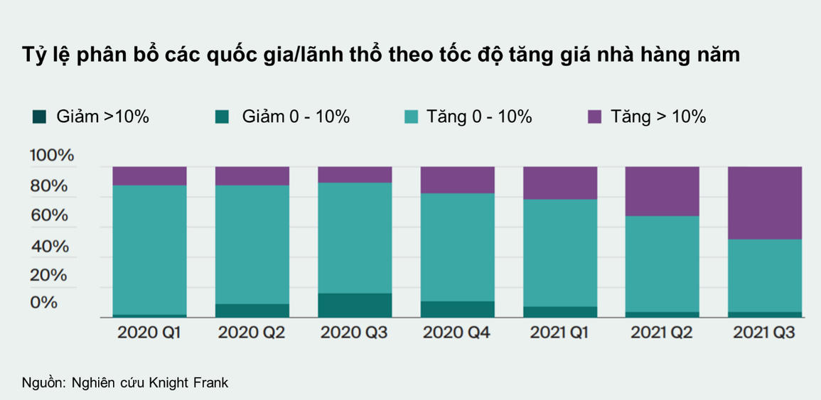 Cách tiền đang tìm nơi trú ẩn - 2 Cách tiền đang tìm nơi trú ẩn - 2