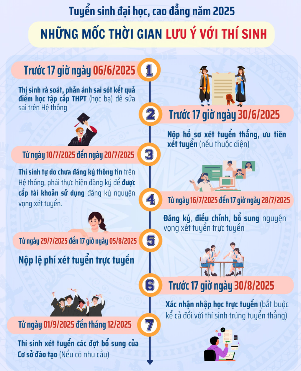 Thí sinh “đau đầu” chọn nguyện vọng vì đoán chắc điểm toán, tiếng Anh thấp - 4 Thí sinh “đau đầu” chọn nguyện vọng vì đoán chắc điểm toán, tiếng Anh thấp - 4