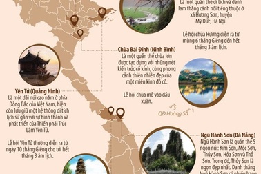 [Infographics] Những điểm du lịch tâm linh thu hút du khách