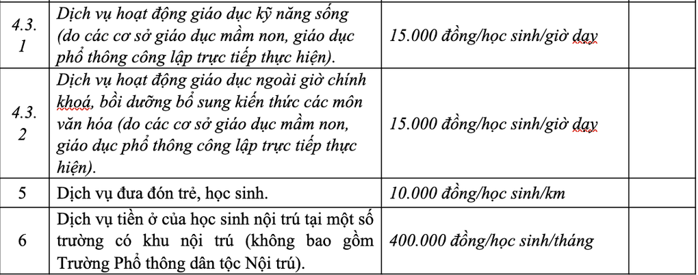 Hà Nội tính chốt mức trần bữa ăn bán trú, tăng phí chăm sóc gấp 1,7 lần - 2