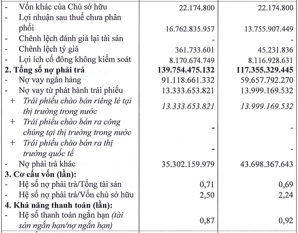 Thaco của tỷ phú Trần Bá Dương trị giá bao nhiêu? - 3 Thaco của tỷ phú Trần Bá Dương trị giá bao nhiêu? - 3