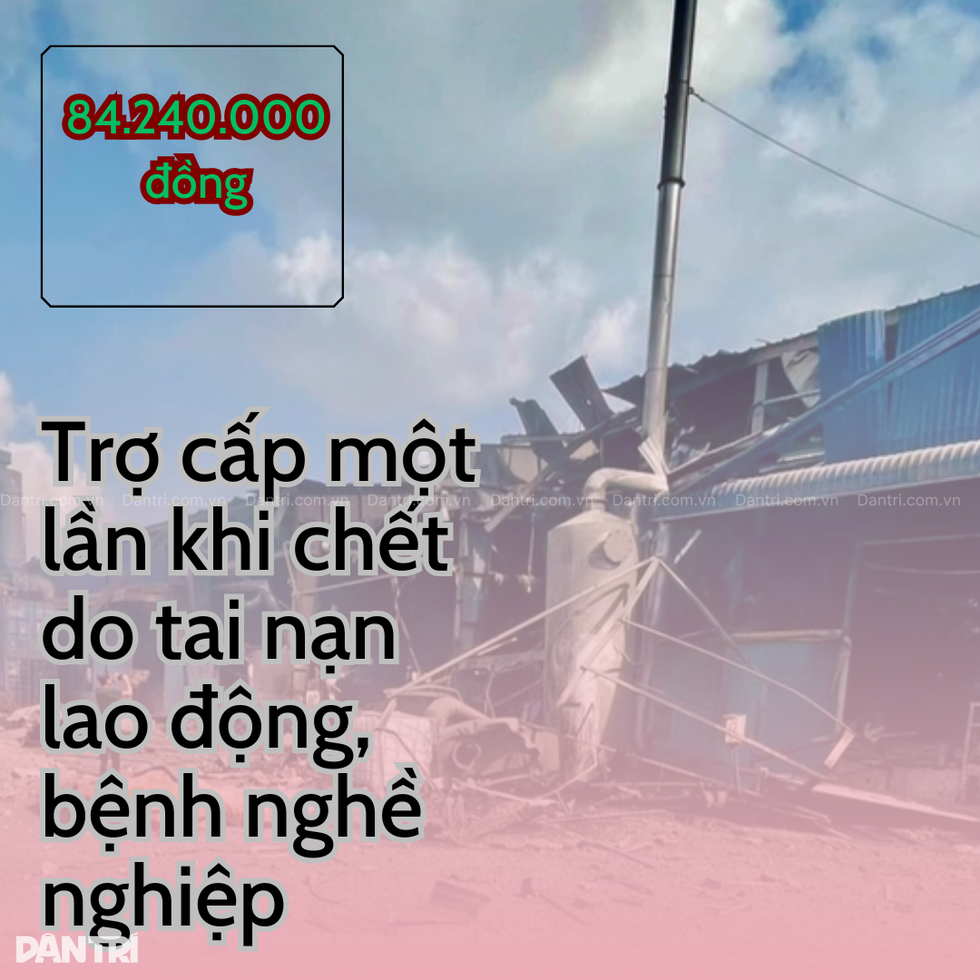 Mức trợ cấp BHXH mới được điều chỉnh từ ngày 1/7/2024 - 7 Mức trợ cấp BHXH mới được điều chỉnh từ ngày 1/7/2024 - 7
