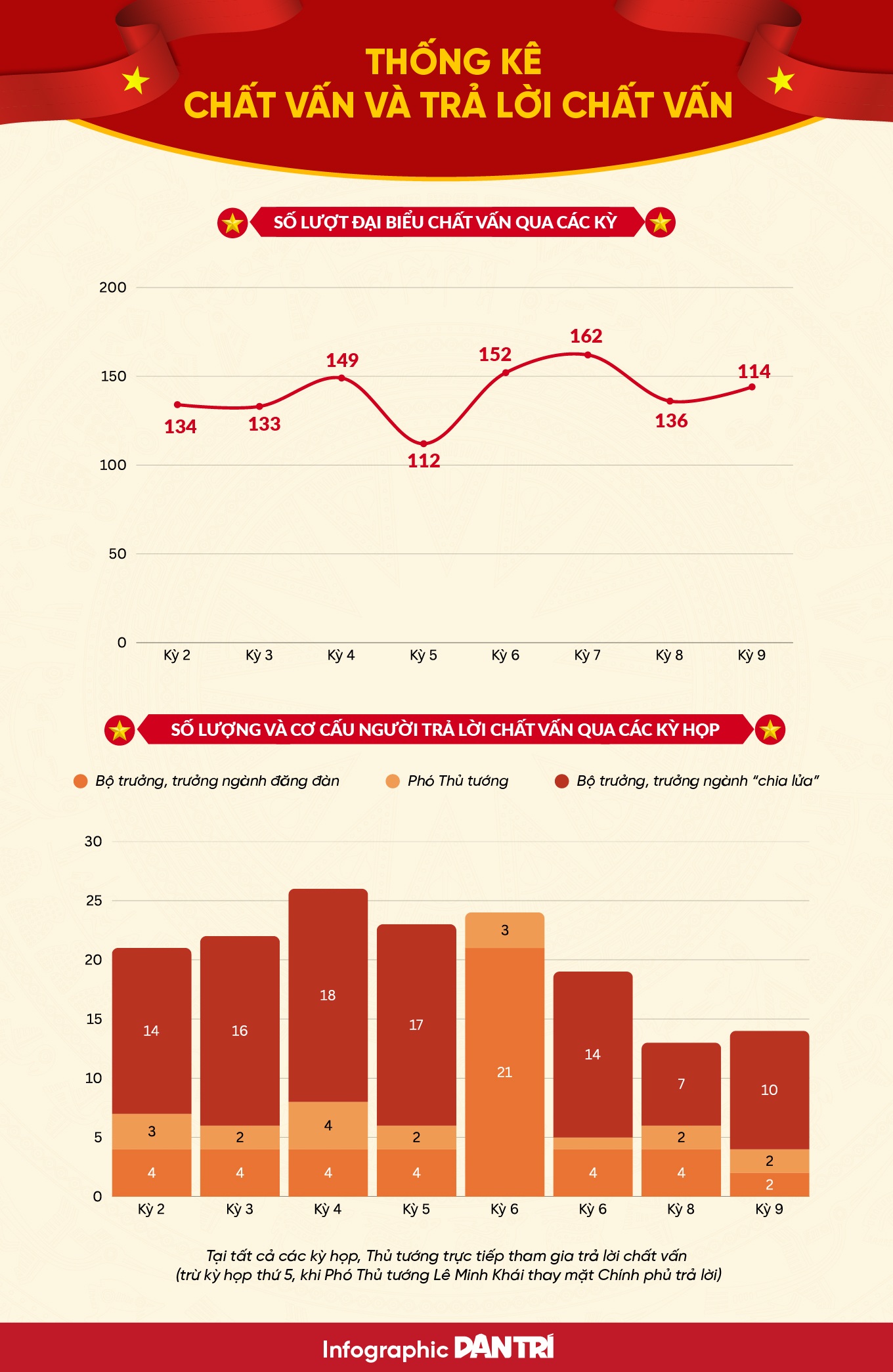 Quốc hội chủ động tạo hành lang pháp lý thay vì lúng túng “vá” luật - 23