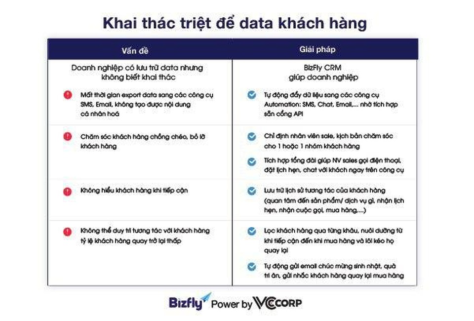 Tối ưu giá trị vòng đời khách hàng - Chìa khóa nào cho doanh nghiệp? - 5 Tối ưu giá trị vòng đời khách hàng - Chìa khóa nào cho doanh nghiệp? - 5
