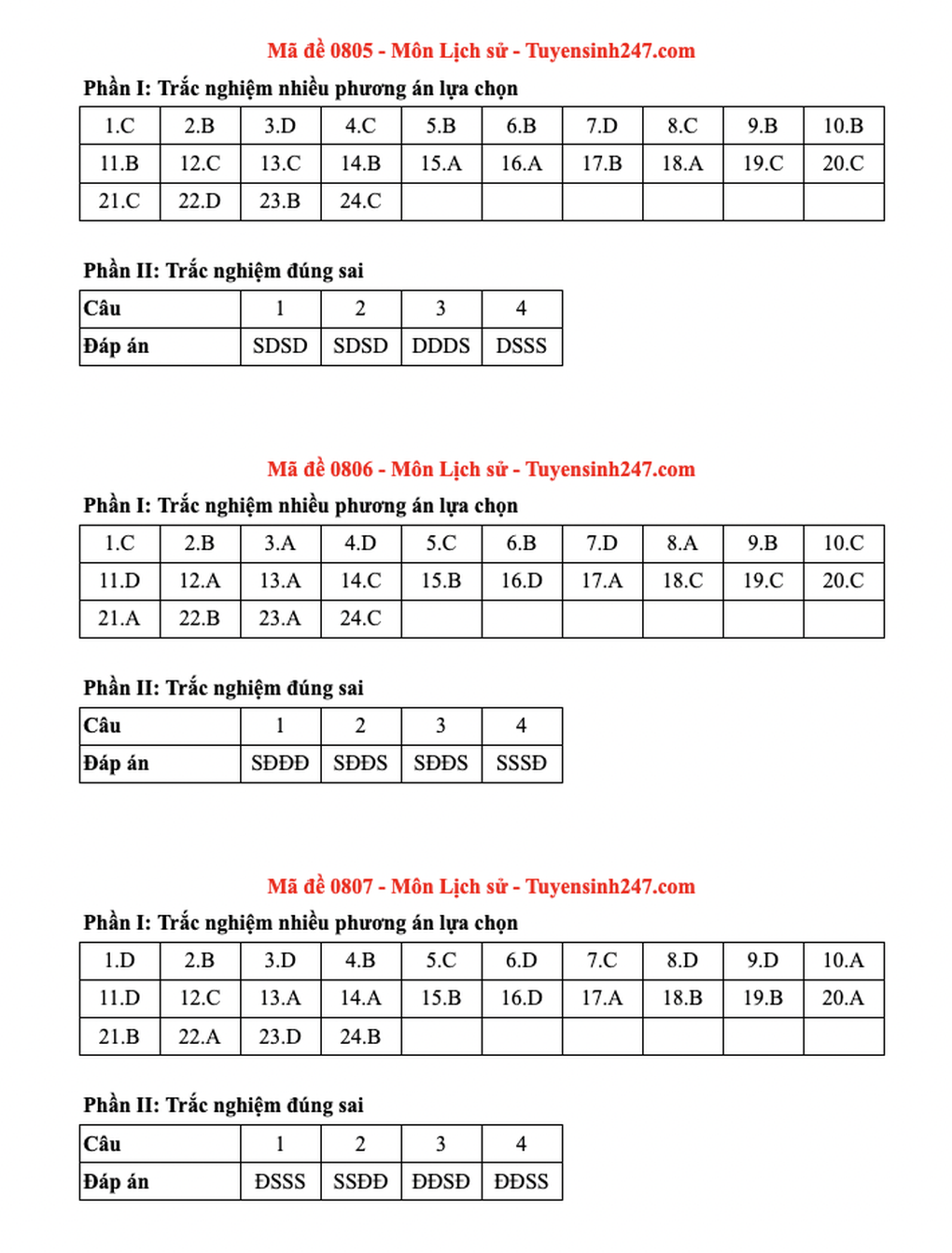 Đáp án toàn bộ các mã đề tốt nghiệp THPT 2025 môn lịch sử - 3 Đáp án toàn bộ các mã đề tốt nghiệp THPT 2025 môn lịch sử - 3