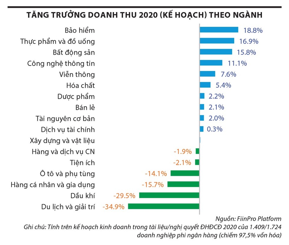 Địa ốc 2020 không quá xấu như lo ngại - 2 Địa ốc 2020 không quá xấu như lo ngại - 2
