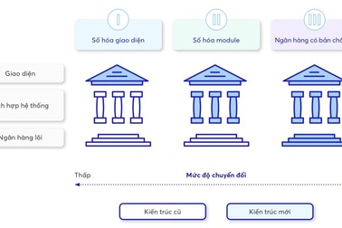 Ứng dụng ngân hàng số tại Việt Nam: Lấy khách hàng làm cốt lõi