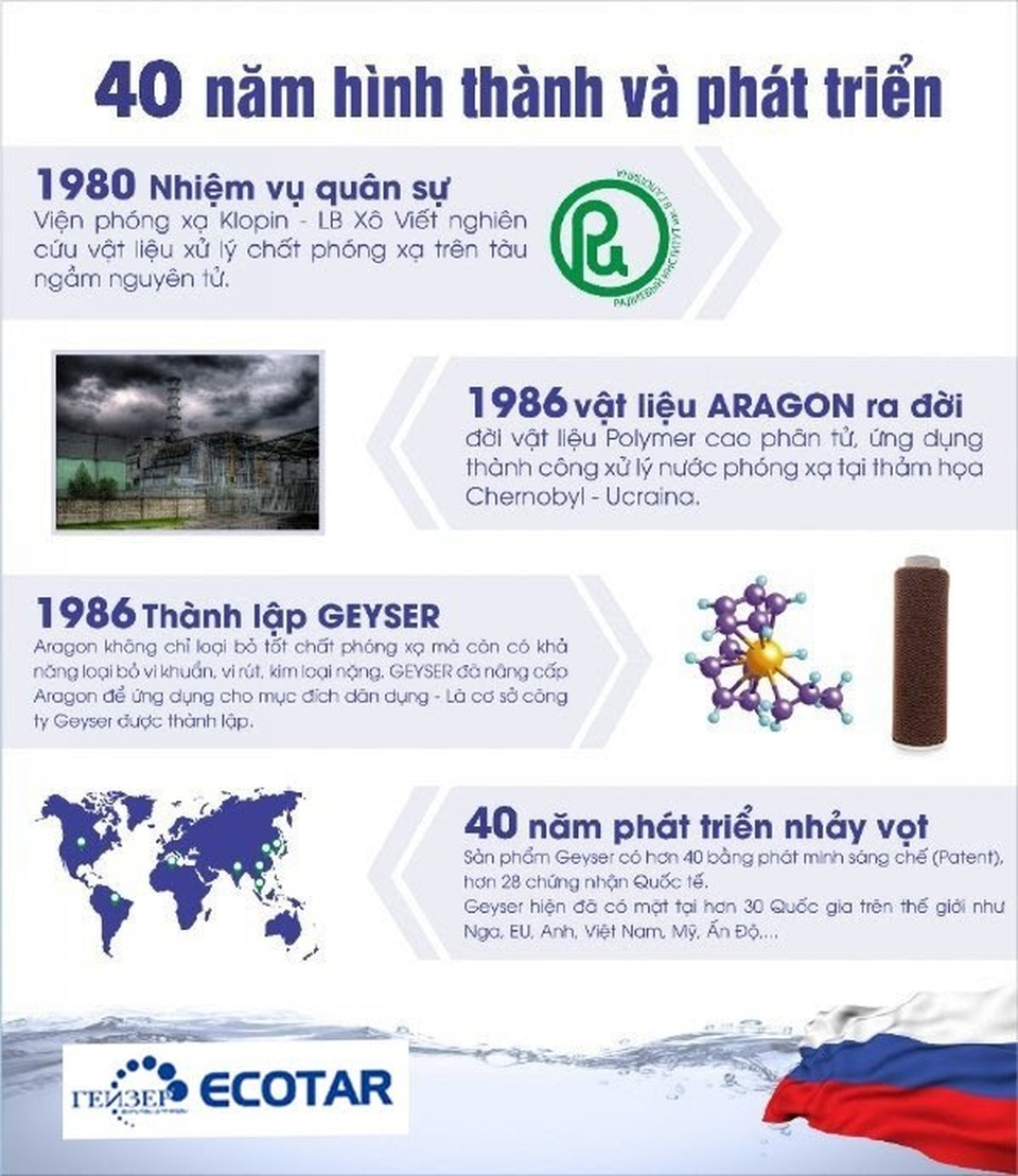 Review top 10 máy lọc nước nano bởi chuyên gia nước Enterbuy - 2 Review top 10 máy lọc nước nano bởi chuyên gia nước Enterbuy - 2
