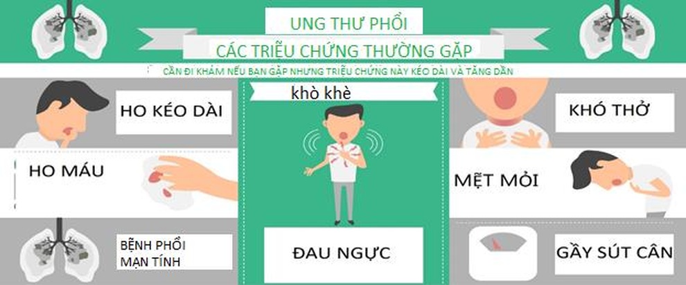 Ung thư phổi giai đoạn I: Dấu hiệu và phương pháp điều trị - 1 Ung thư phổi giai đoạn I: Dấu hiệu và phương pháp điều trị - 1