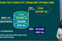 Ôn tập môn Hóa thi tốt nghiệp: Bài toán hợp chất hữu cơ với dung dịch kiềm