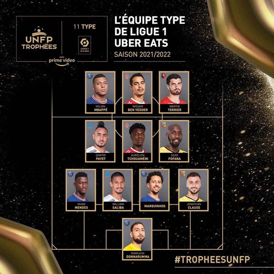 Đội hình hay nhất Ligue 1: Messi và Neymar đều bị gạch tên - 1 Đội hình hay nhất Ligue 1: Messi và Neymar đều bị gạch tên - 1