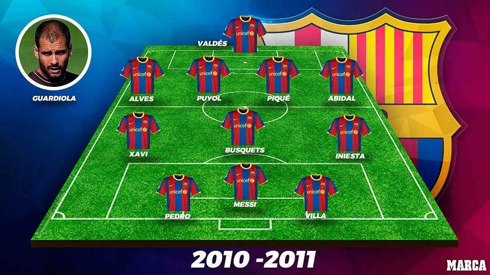 Đội hình Barcelona bị đánh giá chất lượng kém nhất sau 15 năm - 5 Đội hình Barcelona bị đánh giá chất lượng kém nhất sau 15 năm - 5