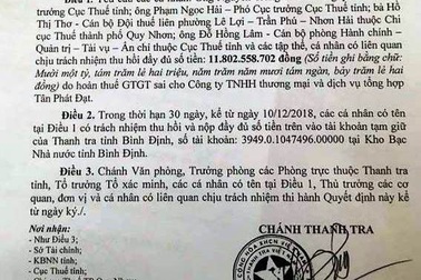 Chi cục thuế tiếp tay cho doanh nghiệp chiếm đoạt tiền hoàn thuế