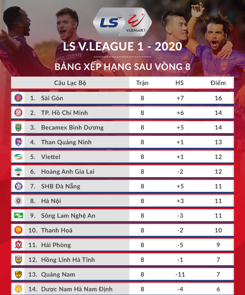 Trọng tài làm dậy sóng V-League và mối quan hệ với Ban tổ chức giải - 3 Trọng tài làm dậy sóng V-League và mối quan hệ với Ban tổ chức giải - 3