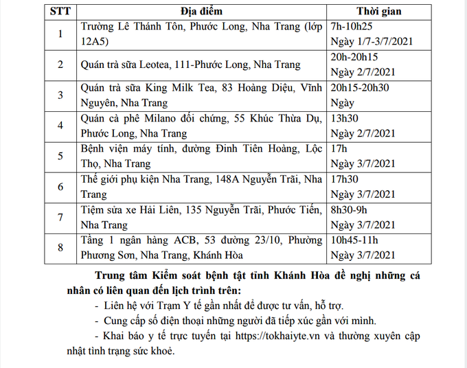 Khánh Hòa ghi nhận thêm 7 ca mắc Covid-19 vào sáng ngày 8/7  - Ảnh 2.