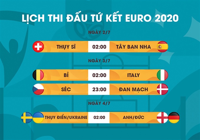 EURO 2020: Nơi cảm xúc thăng hoa - Ảnh 1.