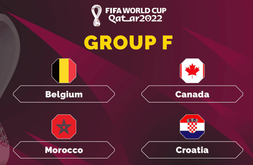 Danh sách chính thức 32 đội bóng tham dự World Cup 2022 - 6 Danh sách chính thức 32 đội bóng tham dự World Cup 2022 - 6