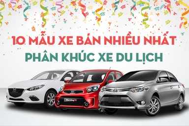 Mẫu xe du lịch nào bán chạy nhất Việt Nam năm 2016?