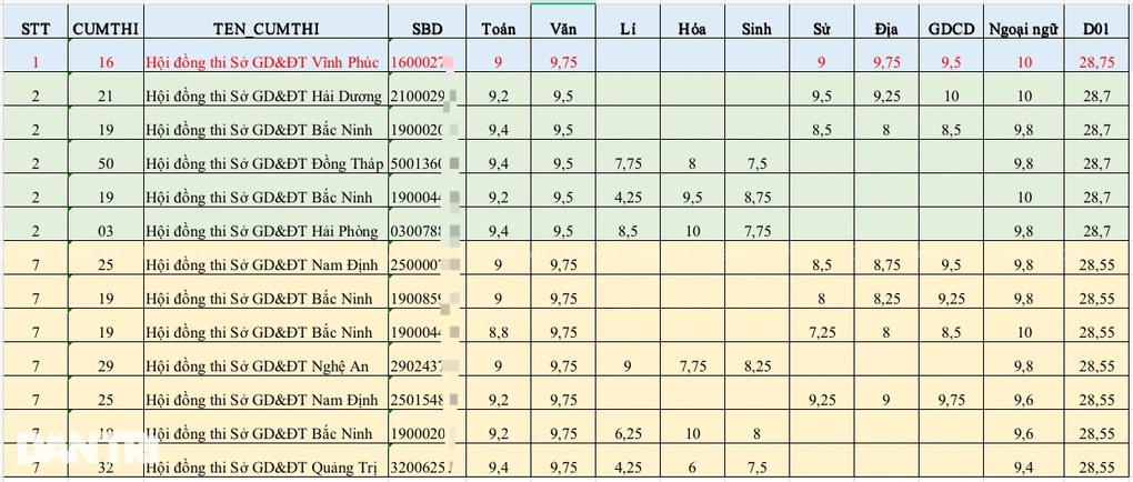 Thủ khoa khối D01 thi tốt nghiệp 2024 đến từ Vĩnh Phúc - 2 Thủ khoa khối D01 thi tốt nghiệp 2024 đến từ Vĩnh Phúc - 2