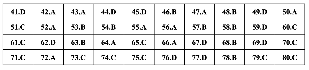 Javasolt teljes válaszok 24 földrajzvizsga-kódra a 2024-es középiskolai érettségi vizsgához - 7 Gợi ý đáp án đầy đủ 24 mã đề môn địa lý thi tốt nghiệp THPT 2024 - 7