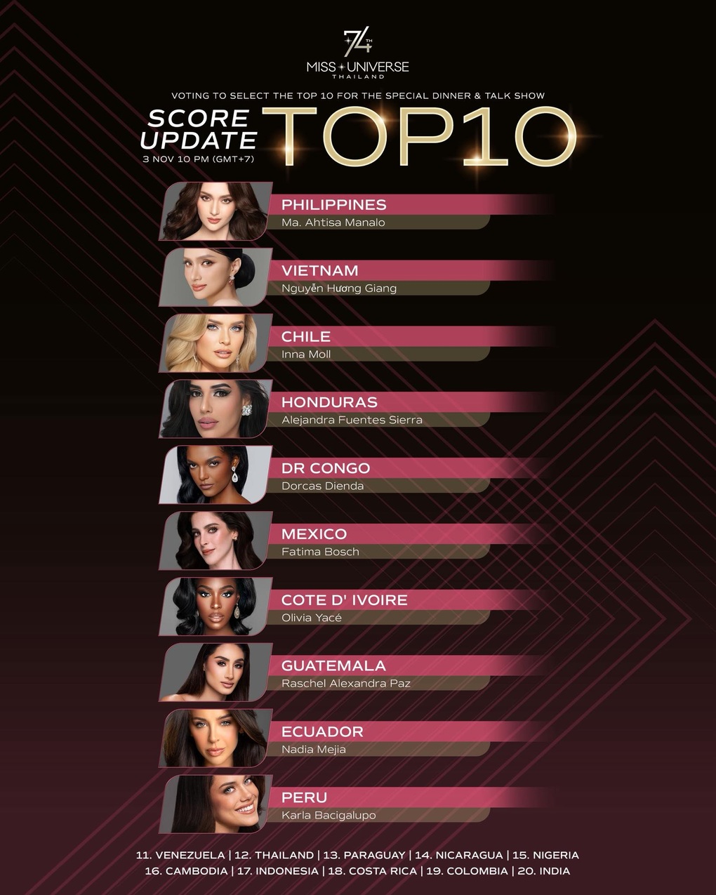 Hoa hậu Hoàn vũ 2025: Huỷ bình chọn mà Hương Giang đang lọt top 10 - 1 Hoa hậu Hoàn vũ 2025: Huỷ bình chọn mà Hương Giang đang lọt top 10 - 1