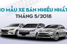 Top 10 mẫu xe bán nhiều nhất tháng 5/2018