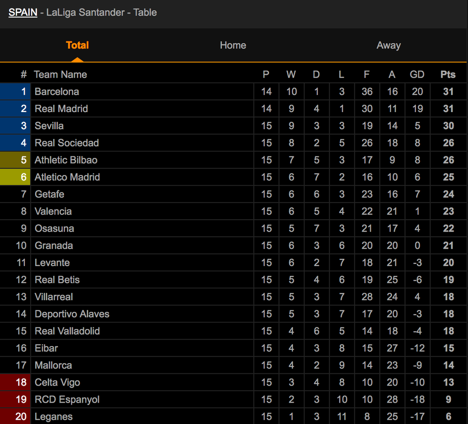 Lionel Messi tỏa sáng, Barcelona thắng sát nút Atletico - 7 Lionel Messi tỏa sáng, Barcelona thắng sát nút Atletico - 7