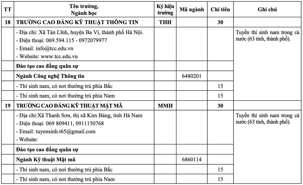 20 trường quân đội công bố chỉ tiêu tuyển sinh năm 2025 - 11 20 trường quân đội công bố chỉ tiêu tuyển sinh năm 2025 - 11